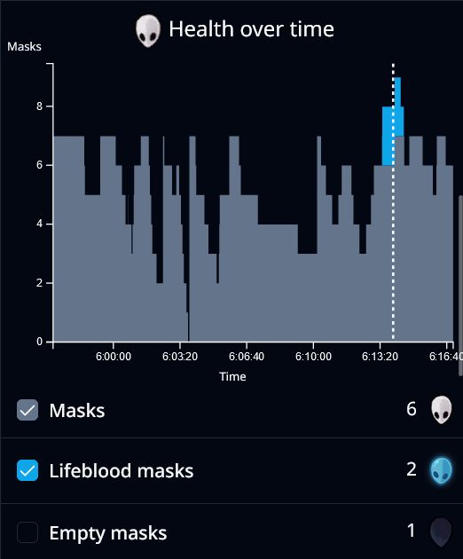 Health chart